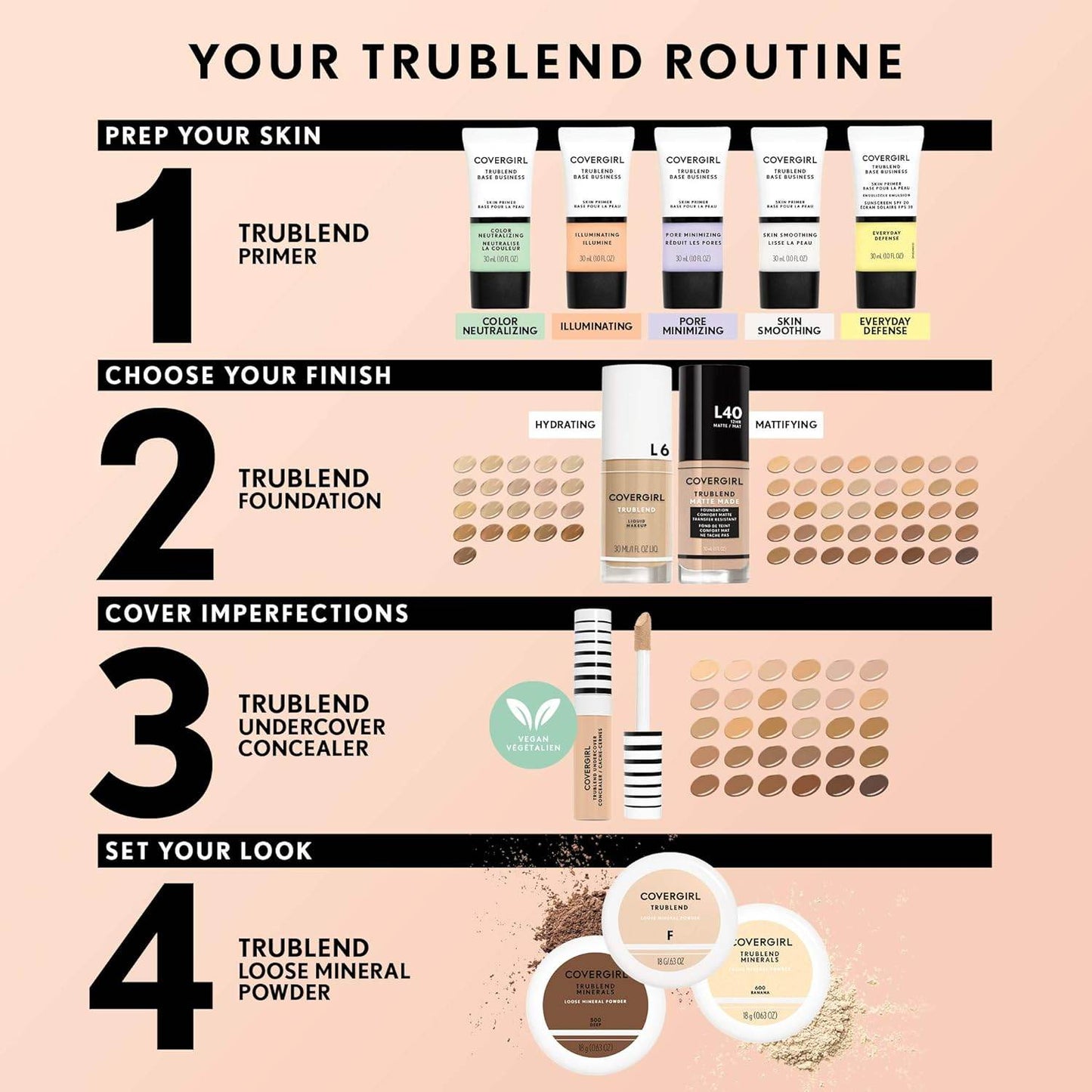 COVERGIRL TruBlend Undercover Concealer, M700 Sand Beige